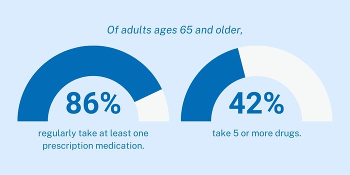 Graphic Showing How Many Medicines Senior Adults Take